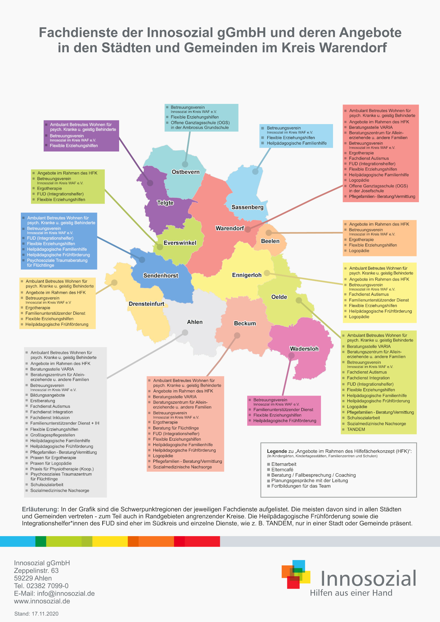 Bild zeigt: Grafische Darstellung aller Fachdienste und Angebote im Kreis Warendorf — Übersichtskarte