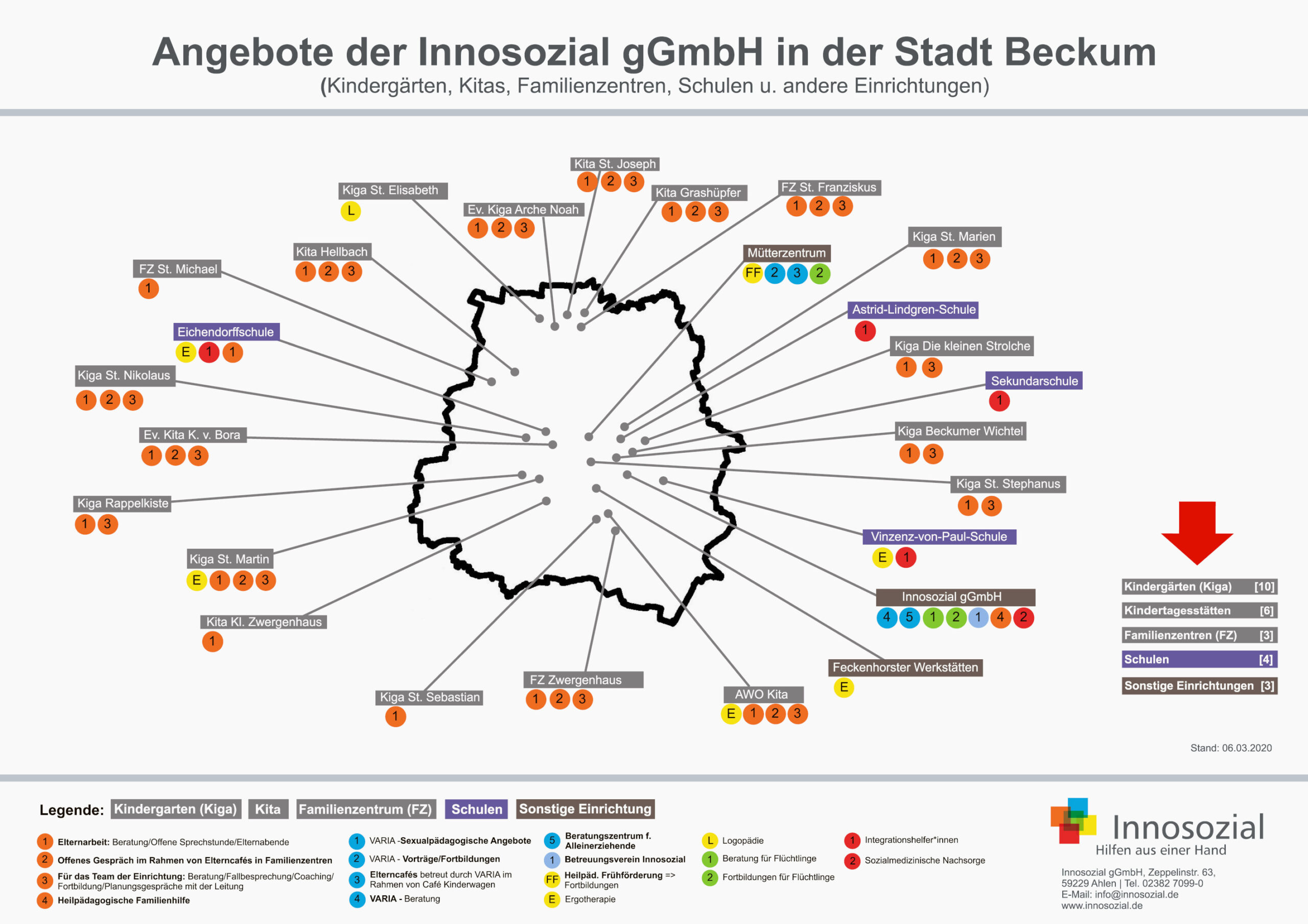 Bild zeigt: Grafische Darstellung aller Angebote in der Stadt Beckum — Übersichtskarte